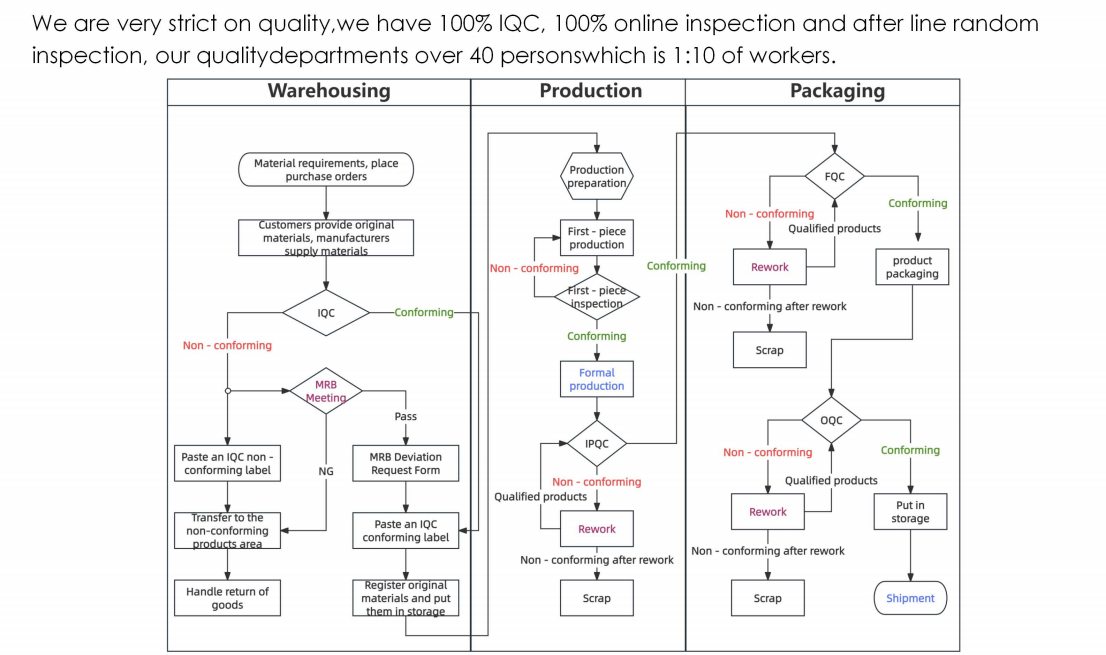 Runsuncase Quality Process