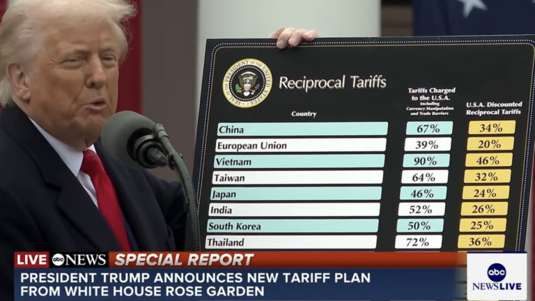 Global Tariff Realignment