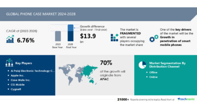 Global mobile phone case market estimated value data chart