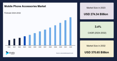 global phone case market growth chart