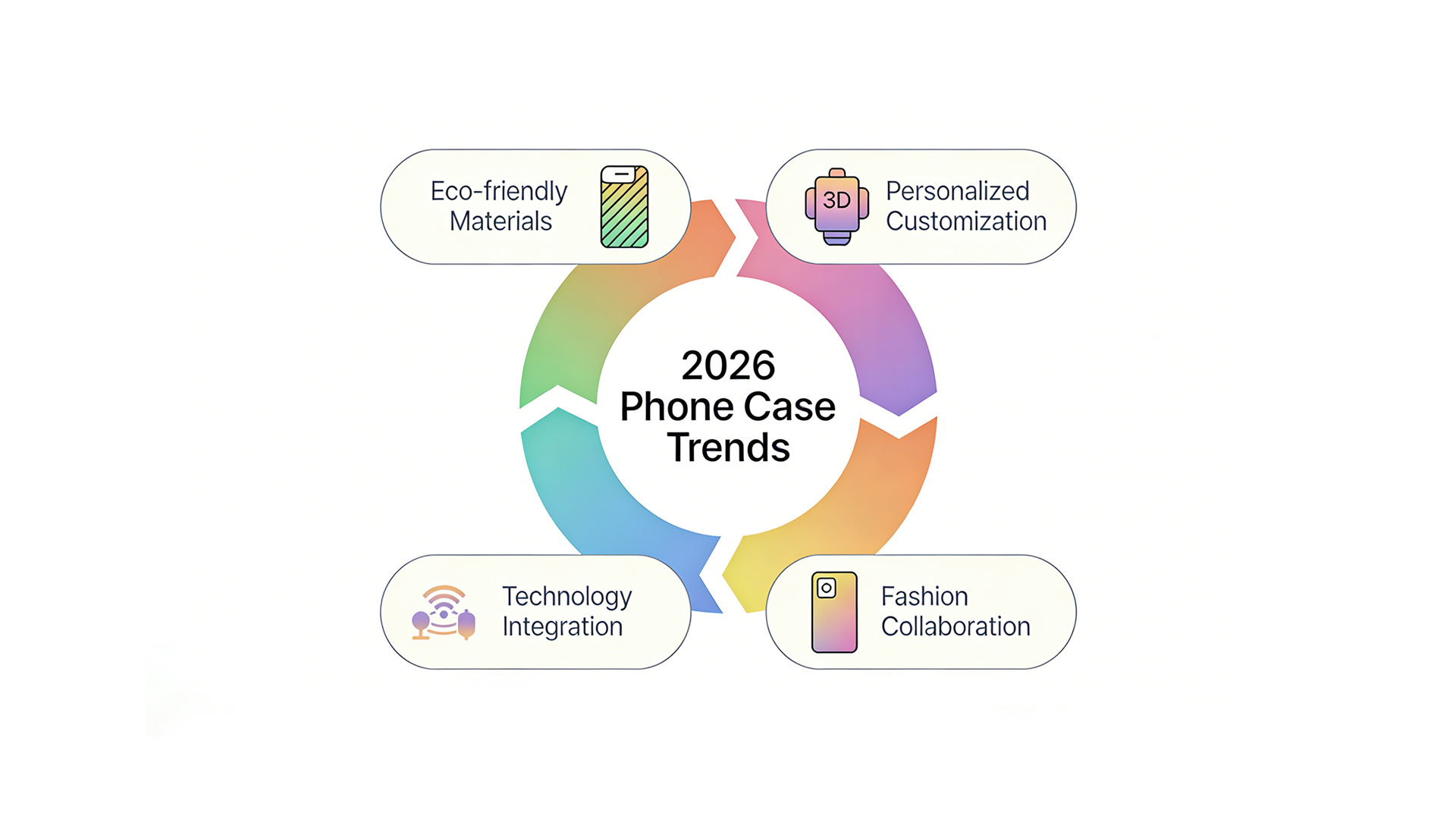 Trend insights for custom phone case brands