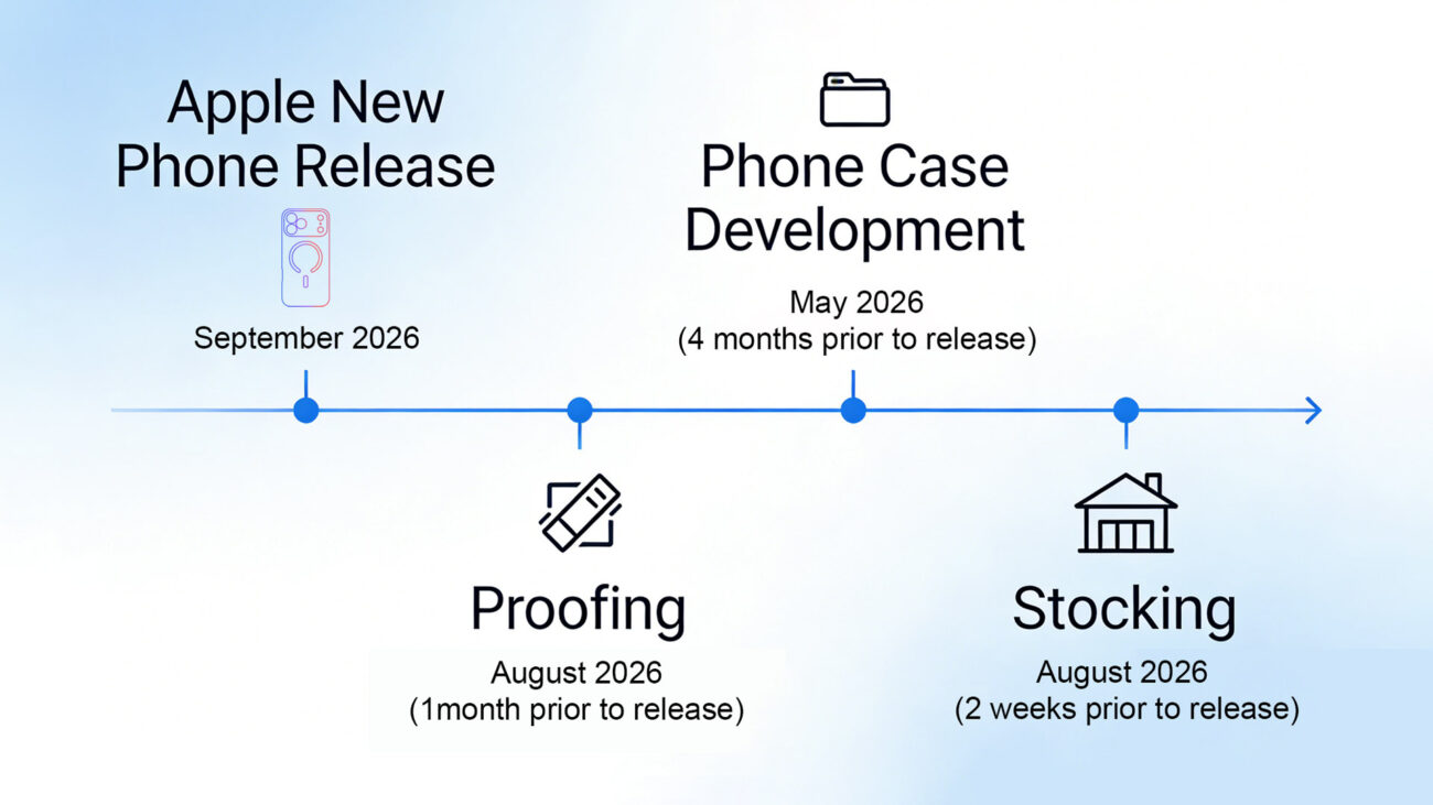 iPhone launch and case development timeline
